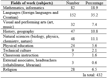 Table2