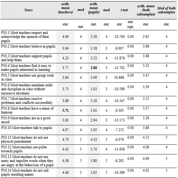 Table4