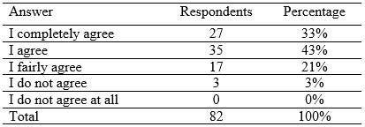 Table 2.