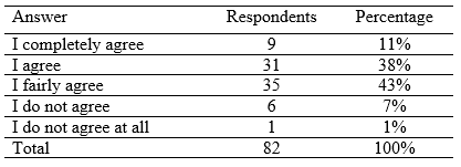 Table 3.
