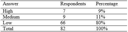 Table 4.