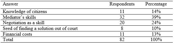 Table 8.