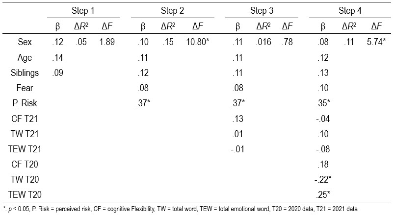Table3