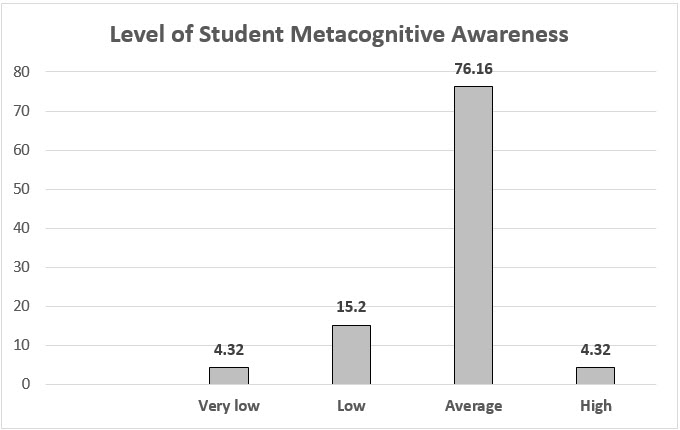 Figure1