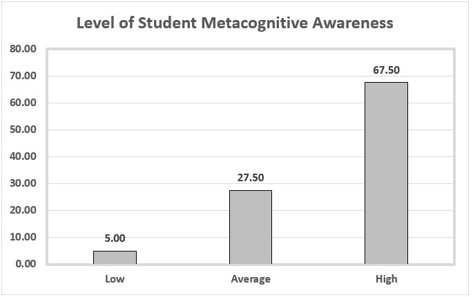 Figure2