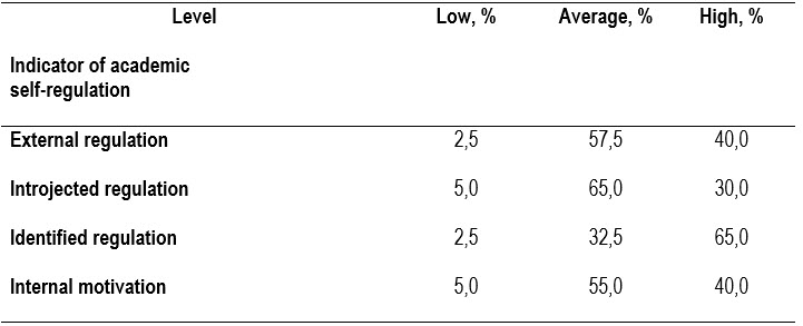 Table2