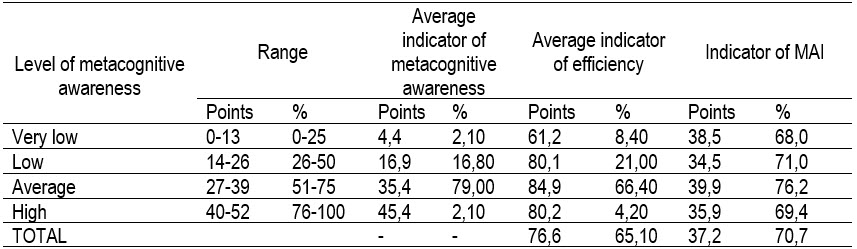 Table3