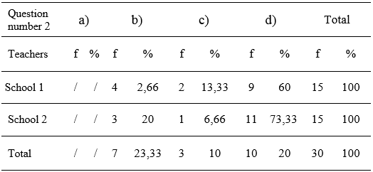 Table 1.