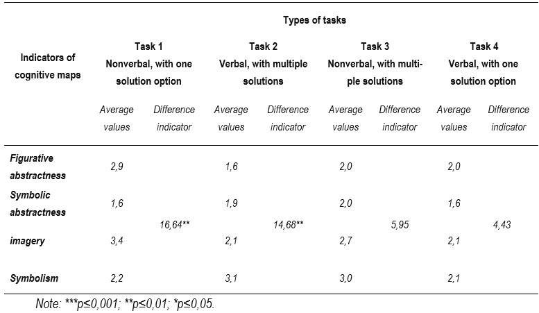 Table2