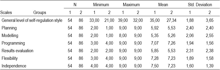 Table1