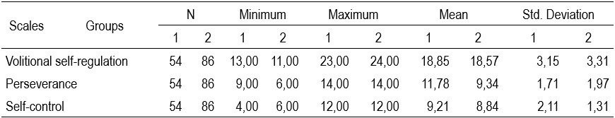 Table3