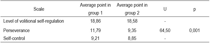 Table4