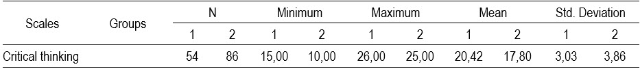 Table5