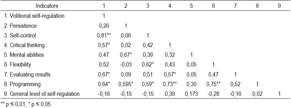 Table8