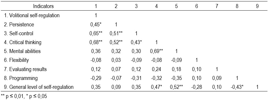 Table9