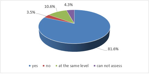 Figure1