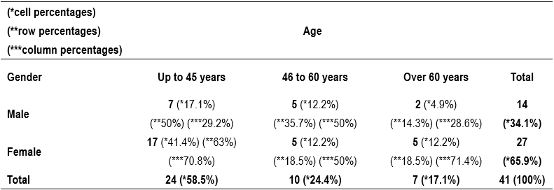Table4