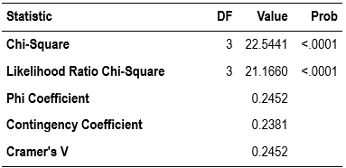Table6