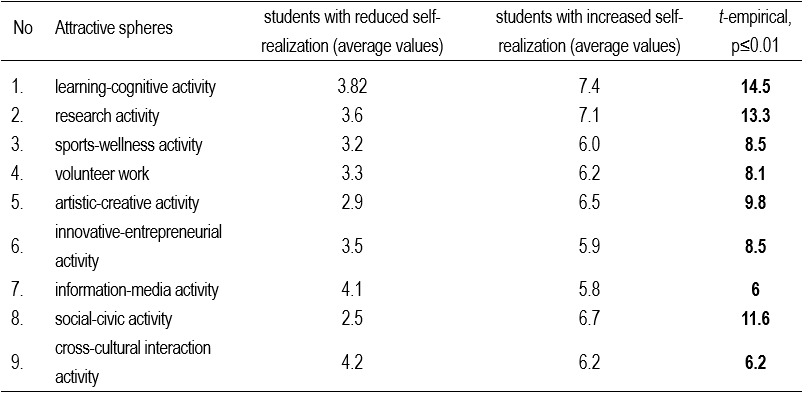 Table4