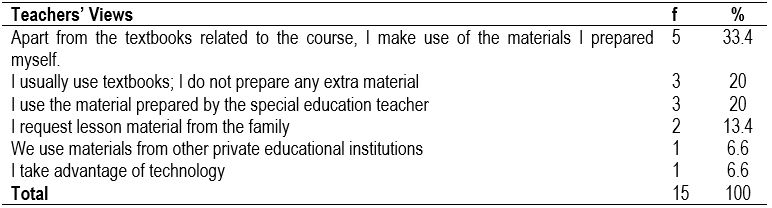Table4