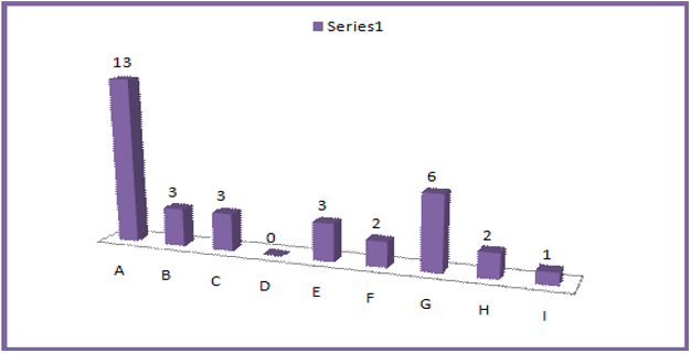 Graph1