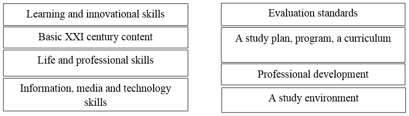 Table1