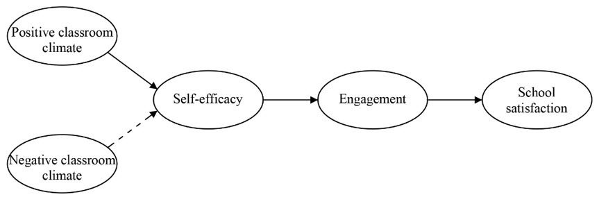 Figure1