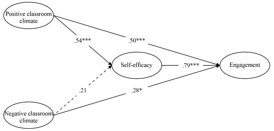 Figure2