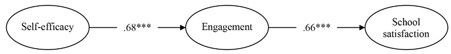 Figure3