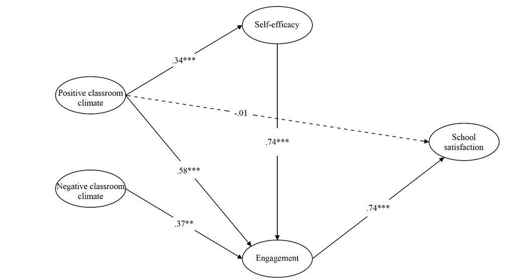 Figure4