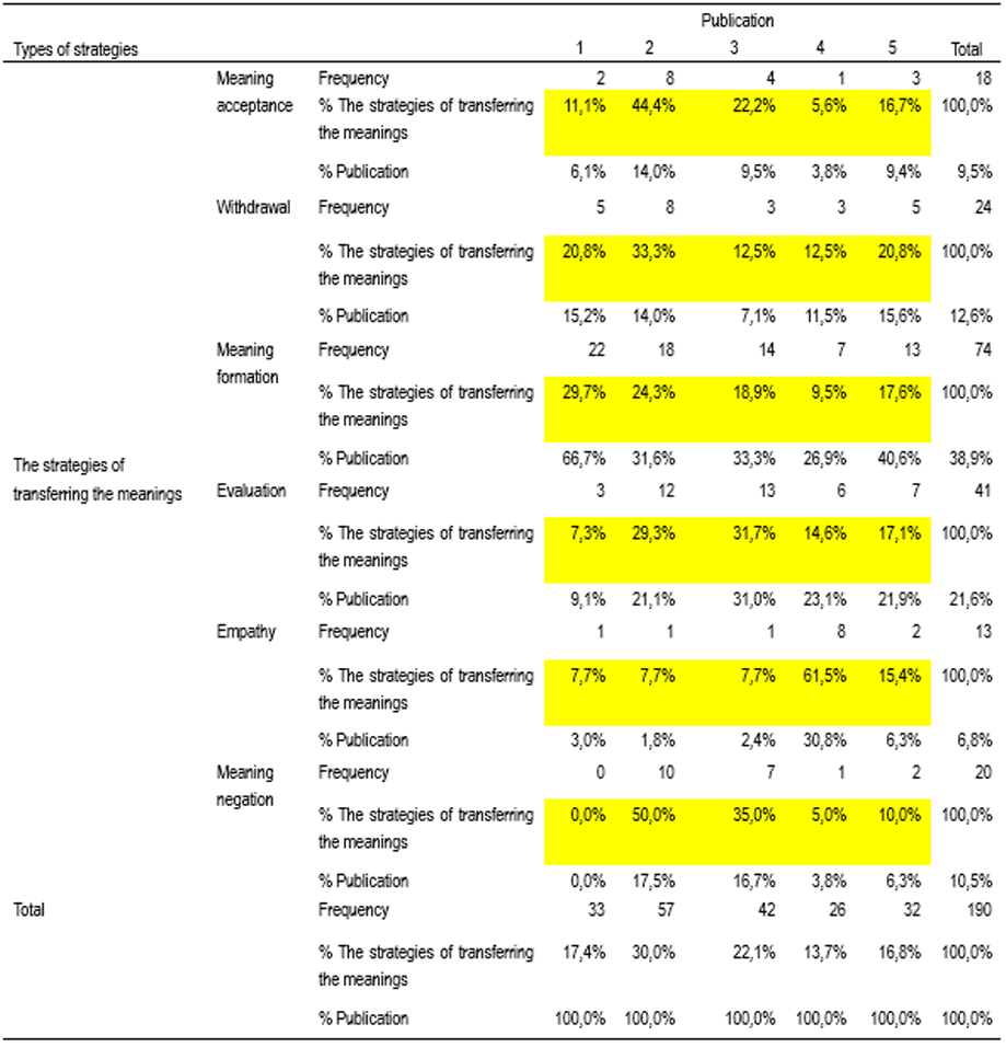 Table1