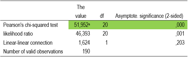 Table2