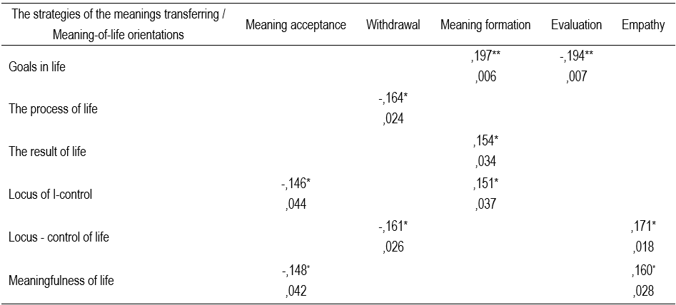 Table4